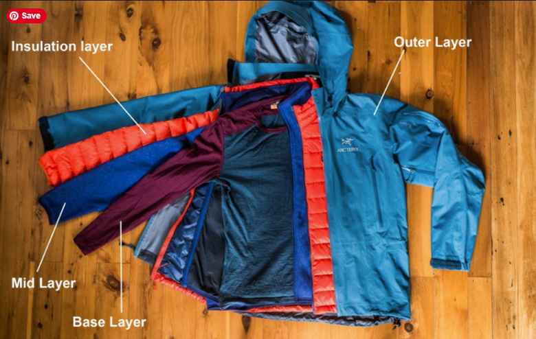 image showing layers of clothing a mountaineer would wear