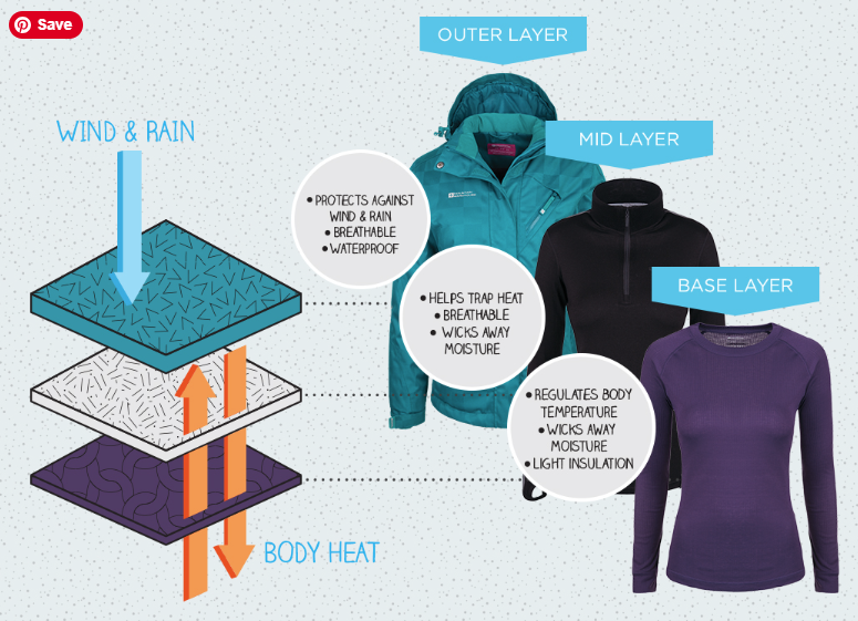layering system of clothing for cold weather